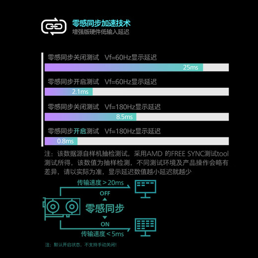 Philips EVNIA Yiwei 27-inch 4K190Hz/380Hz dual-mode hardware low blue light FastIPS HDR400 color correction HDMI2.1 e-sports monitor 27M2N5800Z
