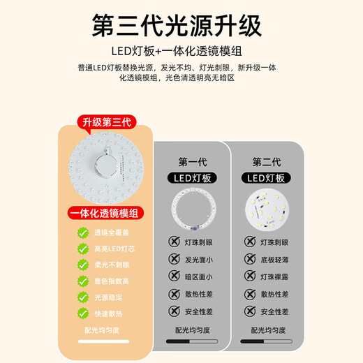 Lesso LED ceiling lamp wick full spectrum light source lamp panel replacement module 36w white light 6500K 97 color round magnetic suction no punching