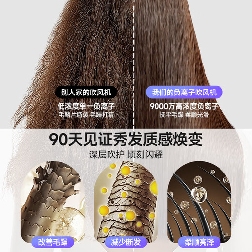 KONKA folding hair dryer, home silent negative ions, high power, non-damaging hair dryer, strong wind, student dormitory, high-speed barber shop, second dry, special birthday gift for women and men, blue standard model, foldable + 90 million negative ions + drying cap air nozzle