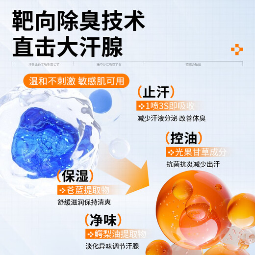 Jibu Pharmaceutical Antiperspirant Lotion to Remove Body Odor for Men and Women Special Underarm Odor Deodorant Cleansing Liquid Antiperspirant Spray *3 Bottles