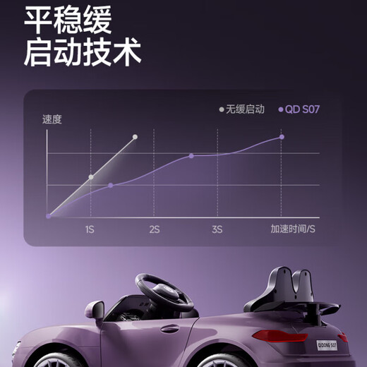 Hoyos German children's electric car four-wheeled baby toy car can seat men and women and children's remote control car four-wheel drive electric, large model, interstellar purple + four-wheel drive + leather seat, battery life 3