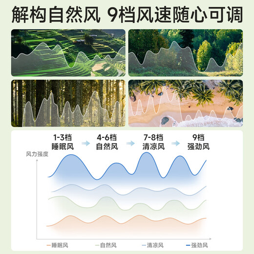 DIAMOND electric fan for home use, Level 1 energy efficiency + DC frequency conversion + pure copper motor, floor-standing fan, table and floor dual-purpose shaking head, large air volume, light sound, small fan for bedroom and living room ZBM08, hot model on the whole network, 8-leaf DC voice intelligent control model