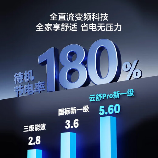 Haier central air-conditioning one-to-four and one-to-three household living room multi-split, one-price all-inclusive, full DC variable frequency first-level energy efficiency embedded whole-house air conditioner Yunshu Pro+ 7 HP, first-level energy efficiency one to six, four rooms and two living rooms, 140 double fans