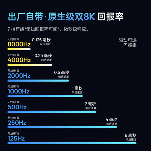 Rapoo VT7 second generation dual 8K version wireless/wired dual-mode gaming mouse for medium and large hands, lightweight original phase 3398 delta action fps chicken gaming mouse, forged crimson