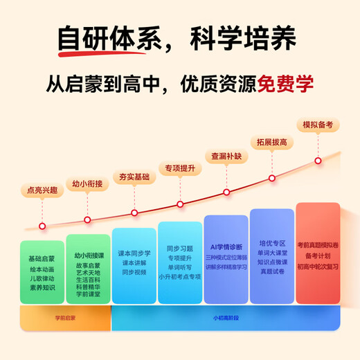 Haodulang tablet learning machine two-in-one student-specific English learning machine for children of all ages, primary school, junior high school and high school, dedicated English reading 2025 new teaching materials synchronization enhanced version (256G memory) free basic gift bag (leather case + film + pen)
