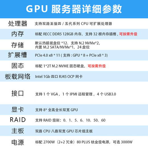 Road Rank double canal Xeon 4/5 génération 8 cartes 5090/4090 poste de travail serveur d'apprentissage profond DeepSeeK serveur GPU à huit canaux modèle d'intelligence artificielle hôte de formation double canal 6530丨 2T SSD 256G de mémoire + RTX A6000 48G*8