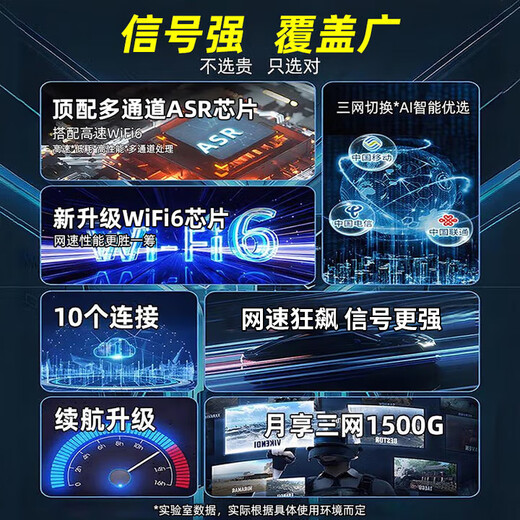 LeTV New Product Portable WiFi Wireless WiFi6 Mobile Unicom Telecom Unlimited Portable 4G High Speed ​​National General Data Traffic 2025 Model Three Networks Flagship Hot Model 4G Cyclone WiFi6+ has network at boot