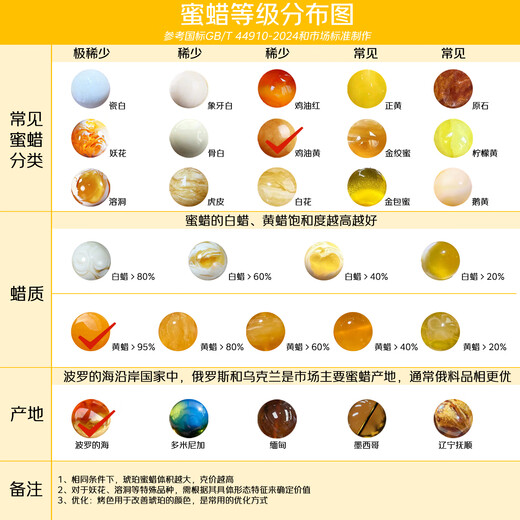 Potala Palace Chicken Fat Yellow Beeswax Beads Agate Agarwood 108 Bracelet Necklace Buddha Beads Multi-circle Bracelet for Men and Women Birthday Gift Beeswax Agate Agarwood 108 Beads