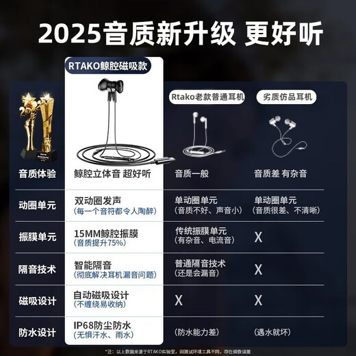 Rtako upgrades digital signal丨Whale cavity stereo sound Semi-in-ear wired earphones type-c round head 3.5mm magnetic suction adapts to Apple Huawei computer game call music Kuya black丨Type-C whale cavity stereo sound Magnetic suction design | Line control with microphone Sound isolation and noise reduction