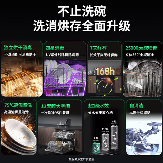 FamilyMart 13 sets of built-in large-capacity dishwashers for home use, fully automatic hot air drying, first-class water-effective UV ultraviolet sterilization, 13 sets of independent drying and disinfection, 25000Pa water pressure + exposed handle