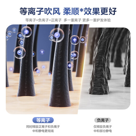 Midea 500 million plasma protection hair dryer household negative ion hair dryer 1800W high power portable hair dryer FJ308 starry night blue holiday/birthday gift recommendation