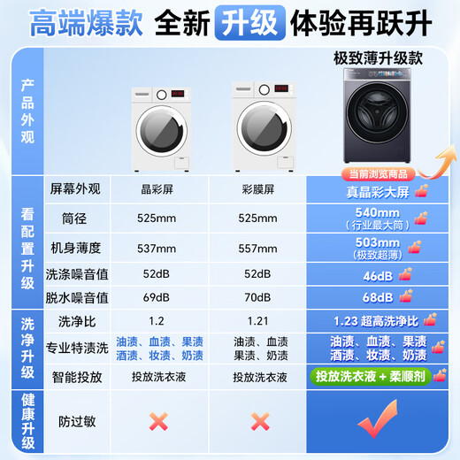 Haier Yunxi 4.0 Ultimate Ultra-Thin Model 588 Drum Washing Machine Fully Automatic True Flat Insertion Large Capacity First-Class Energy Efficiency Upgrade 540 Large Tube Essence Wash National Subsidy Single Wash 10kg Dual Smart Input + 540 Large Tube + 1.23 High Wash Ratio