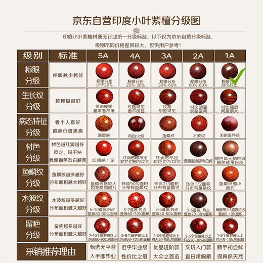 Putuo Mountain Indian small-leaf rosewood multi-circle 108 bracelets for men hand-held protective high oil and high density birthday gift for men