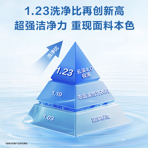 Haier Yunxi 4.0 ultra-thin fully automatic drum washing machine 10KG ultra-thin large diameter home appliances national subsidy trade-in OCC XQG100-SEU65DHU1