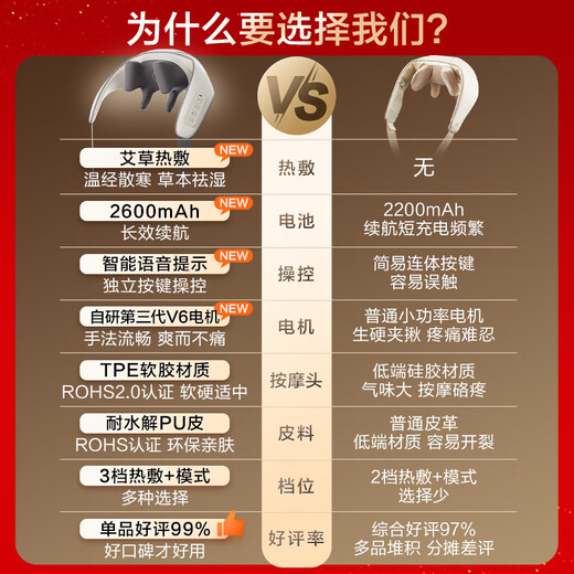 Haier Cervical Massager Massage Shawl Massager Cervical Spine Shoulder Neck Trapezius Waist Neck Massager Practical Birthday and Holiday Gift for Parents and Boyfriends HHZ-J503Z