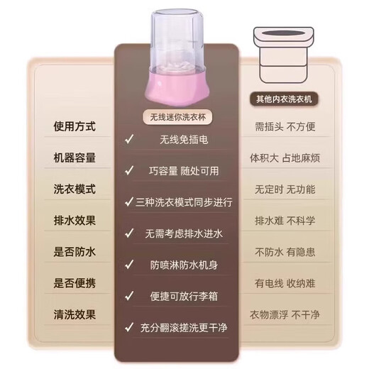 Xiaomi Youpin Xiaomi Mi Suitable Underwear Laundry Cup Portable Mini Washing Machine Dormitory Wireless Sock Washing Machine Small Wireless Upgrade Model Dark Green Bionic Hand Rubbing Will Not Injure