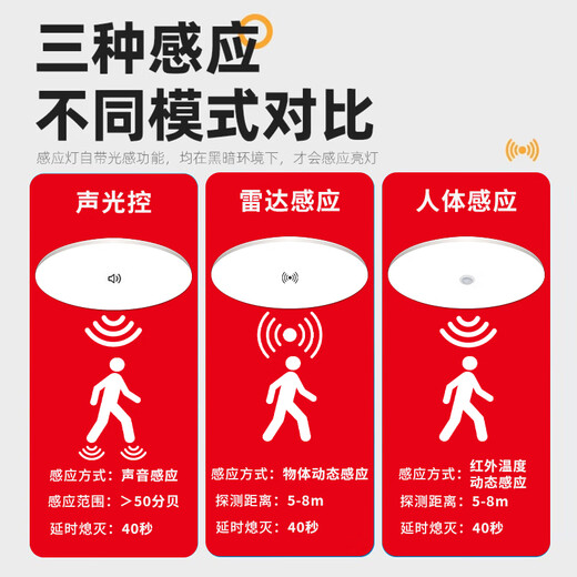 Gongtai human body sensing LED three-proof ceiling light 12W white light ultra-thin energy-saving high-brightness stair aisle corridor corridor light smart light