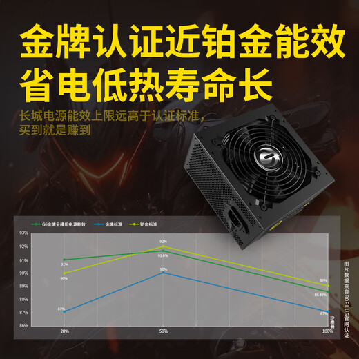Great Wall rated 650W G6 gold medal full-mode computer power supply (single 12V/full voltage/dual CPU + dual graphics card power supply) voltage stabilized 5060TI graphics card