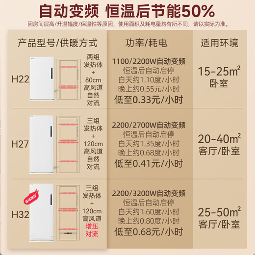 Brandt French Blanc whole house heater home radiator electric heater fast heating fan vertical living room large area energy-saving electric heating fast heating furnace 2025 new flagship H22