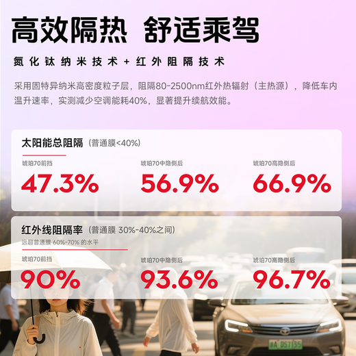 Goodyear car film Amber 70 series Aion UT car glass film car film full car film sun protection and heat insulation window film film full car film