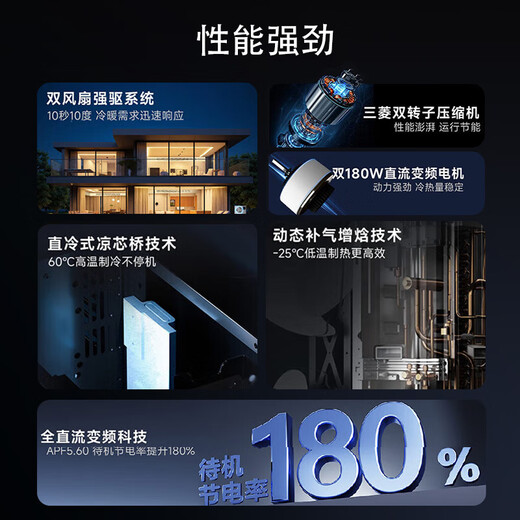 Haier central air-conditioning one-to-four and one-to-three household living room multi-split, one-price all-inclusive, full DC variable frequency first-level energy efficiency embedded whole-house air conditioner Yunshu Pro+ 7 HP, first-level energy efficiency one to six, four rooms and two living rooms, 140 double fans