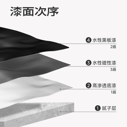 Carpoly water-based blackboard paint TV background wall black latex paint air conditioning outlet black paint pure black 0.5kg