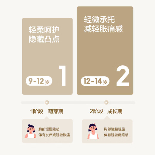 Balabala girls underwear development period anti-exposure and anti-bump children's vest tube top girl bra 209925195001