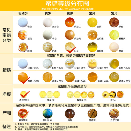 Shi Yue jewelry collection grade natural raw mineral beeswax single bead loose bead accessories full of honey chicken fat yellow demon flower white nectar 10-11mm