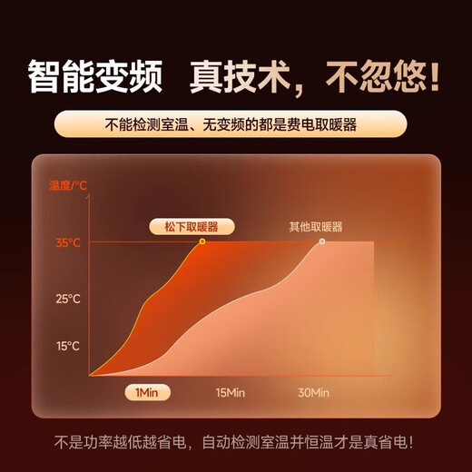 Panasonic flame heater household graphene heater electric heater small sunroom electric heater energy-saving whole house office artifact large area rapid heating-DS-P2067CH