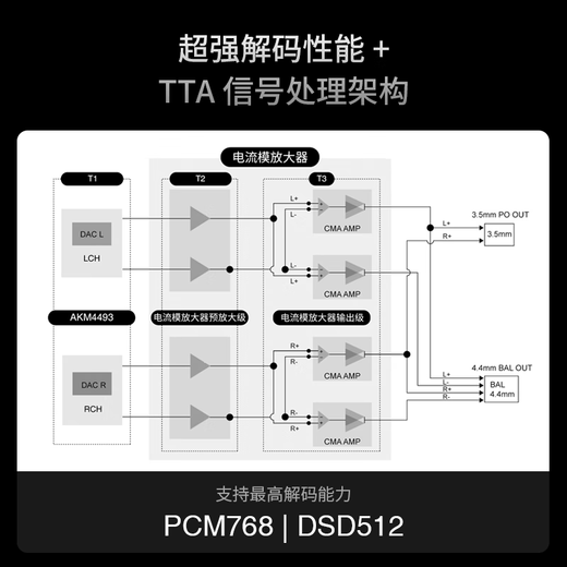 Queshi SIGMA mobile portable lossless Bluetooth decoding and amp all-in-one HIFI decoder big tail