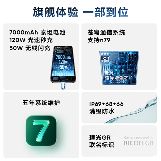 Realme GT8 Pro fifth generation Snapdragon 8 Extreme Edition Ricoh GR imaging system 200 million super light and shadow periscope smart AI camera game phone White 16GB+1TB