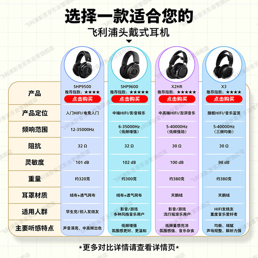 Philips (PHILIPS) head-mounted wired headphones hifi comfortable headphones monitoring grade music learning entertainment e-sports game computer Double 11 Double Eleven Apple Xiaomi Huawei mobile phone SHP9500
