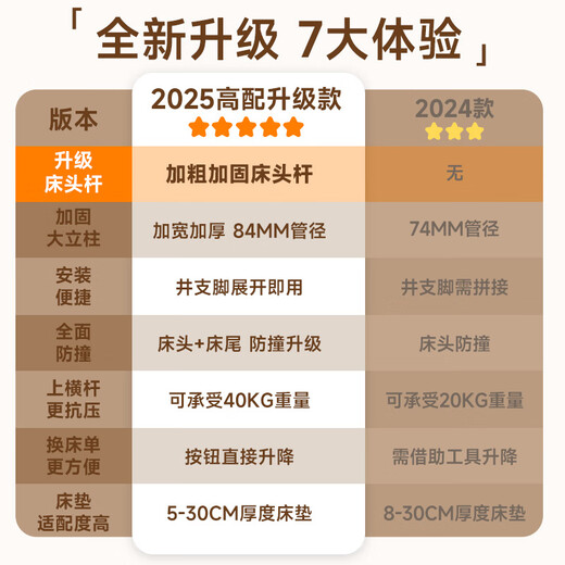 InnoTruth crib fence bed, three sides baby anti-fall fence safety bedside guardrail one side baffle without punching