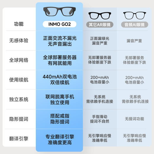 INMOGO2 AR Traduction Lunettes intelligentes Traducteur simultané en temps réel Portable Shadow Speech Teleprompter AI Glasses Assistant de conférence Xiaomi Flat Translation Artifact Smart AI Glasses