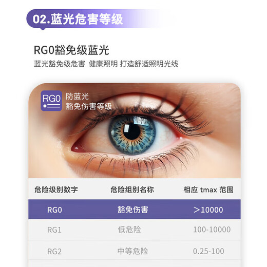 FSL Foshan Lighting High Color Rendering LED Three-Proof Integrated Light Tube 0.6 Meter 18W Super Bright Energy-Saving Strip Light Display Cabinet Office Wide Body Light White Light 6500K