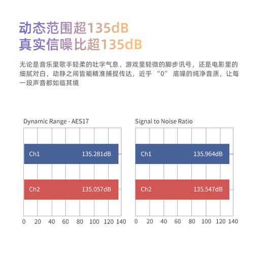 EPZTP55 first release back clip flagship portable audio power amplifier decoding headphone amplifier HIFI small tail 3.5/4.4 amplifier decoder game sound card universal Rizhao Purple 10-band tuning TYPE-C direct plug version