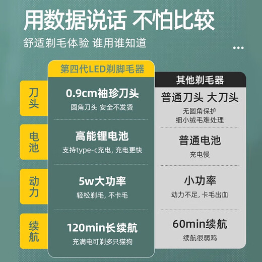 Qiaran cat and dog shaver electric clipper shearing tool cat pedicure electric clipper pet special pedicure shaver 5th generation upgraded battery life fast charge model avocado green fifth generation upgraded to adapt to all life scenes