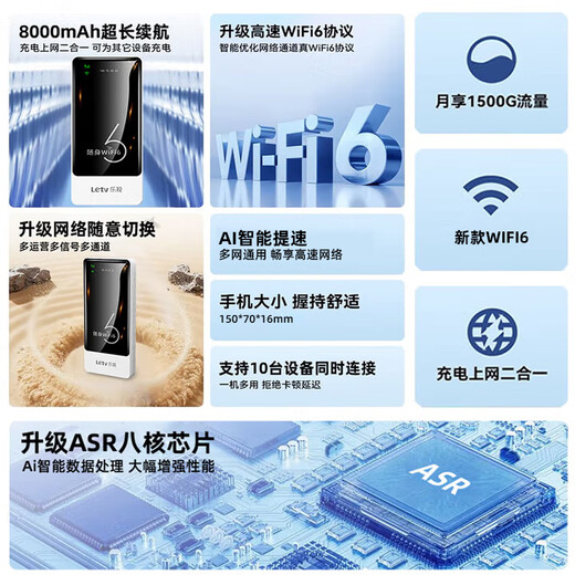 LeTV tragbares WLAN-Drahtlosnetzwerk, dreifaches Netzwerk, kartenfrei, mobiles WLAN6, tragbare Netzwerkkarte, Hochgeschwindigkeits-4G-Funk-WLAN, nationaler universeller Verkehr, 2025 Flaggschiff-Powerbank-Modell || 8000 mAh + Langzeit-Akkulaufzeit von 72 Stunden, keine Geschwindigkeitsbegrenzung, kein falscher Standard, genießen Sie 1500 G Datenverkehr pro Monat