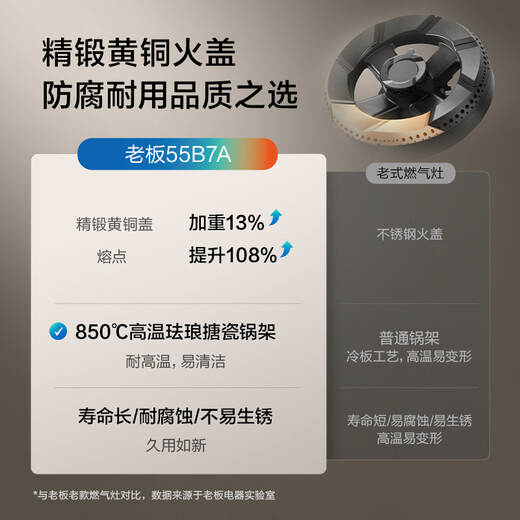 Robam (Robam) is equipped with Robam's small black wing series 70% thermal efficiency JZT-55B7A natural gas gas stove gas stove national subsidy 5.2kW fire power fierce stove