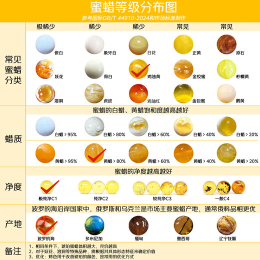 Dara Beeswax Necklace Women's Old Beeswax Peony Jasper Necklace Practical Chinese Valentine's Day Gift for Mom and Girlfriend