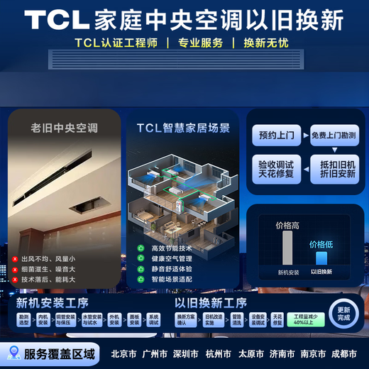 TCL household small blue wing fresh air central air conditioner 3/4/5 HP one to two three four five duct machine 6/7/10 HP variable frequency first level energy efficiency hidden whole house air conditioner multi-split 10 HP one to eight villa first level energy efficiency