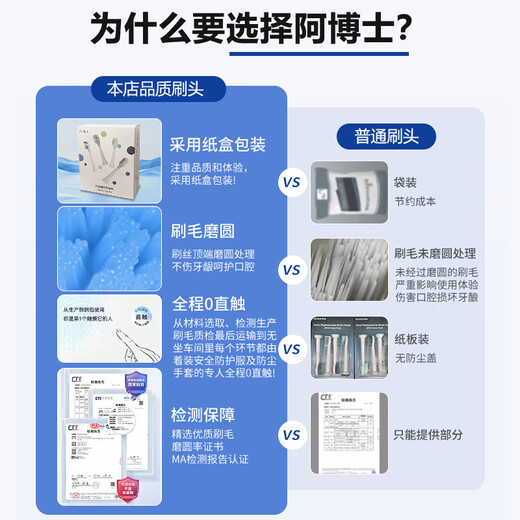 Dr. A adapts usmile smile plus electric toothbrush head for adults Y1 Y1S Y10 P10 P20pro P1 P3 P4 U1 U4 replacement universal white professional style 6 pack