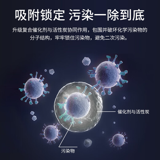 Green dust adapts to Philips air purifier filter AC4014/4016/4072/4074/4076/4083/4084/4085/4086ACP017 filter element AC4147