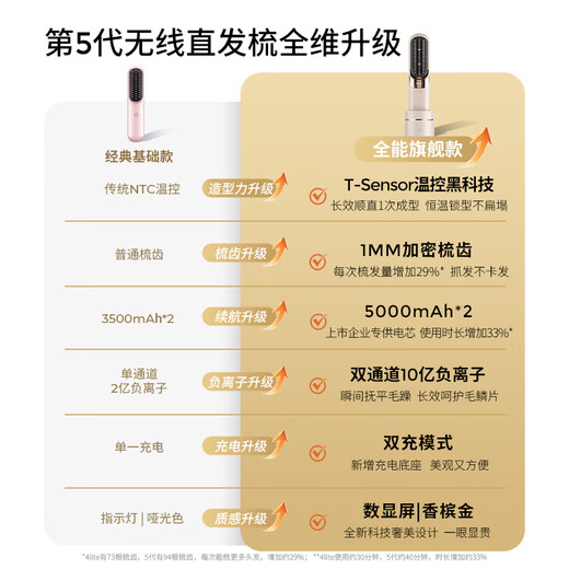 TYMO fifth generation wireless hair straightening comb, hair straightening clip, 1 billion negative ions, no harm to hair, constant temperature, long lasting, smooth hair straightening, improve frizz, travel essentials