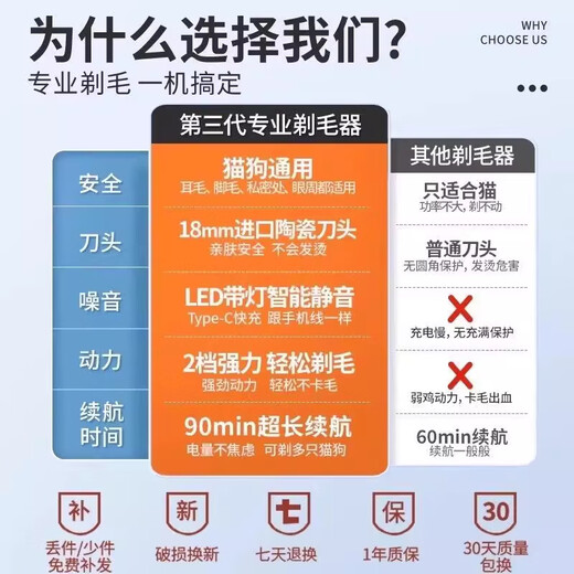 HELLOLEIBOO cat shaver, silent long-lasting foot hair clipper, cat electric clipper for shearing, dog electric clipper for hair trimming, ivory white Type-C fast charging cable, lubricant, cleaning brush, LED lighted version, two-speed adjustment, widened blade