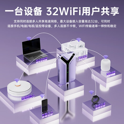 VHE portable wifi mobile wireless wi-fi6 three-network universal card-free unlimited speed national universal wireless network card portable car hotspot home whole house 4G outdoor router 28 antennas Extreme Edition WiFi6 online drama video recommendations