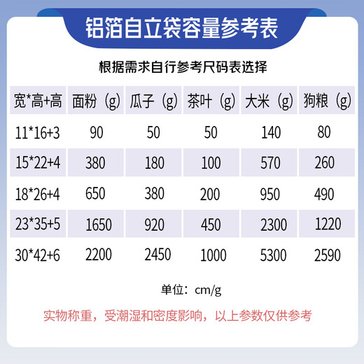 Haosikepu aluminum foil sealed bag tea bag sealed bag ziplock bag sampling packaging bag self-standing packaging bag 11*16+3cm (50 pieces)