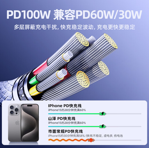 Shanze Apple 17/16 charging cable double-ended type-c data cable PD100W fast charging ctoc car 5A suitable for iPhone15ProMax Huawei Xiaomi iPad notebook 2 meters