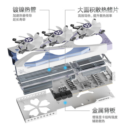 Yeston AMD RADEON RX 9070