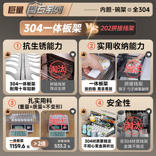 Canbo Disinfection Cabinet Embedded Three-layer 118-liter Panshi 304 Stainless Steel Home Kitchen Tableware Bottle Drying and Disinfection Cupboard XDZ118-EMT PRO National Subsidy